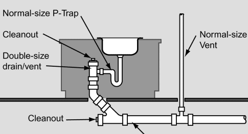 How To Fix A Gurgling Kitchen Sink 7 Simple Tips Kitchen Crawlers